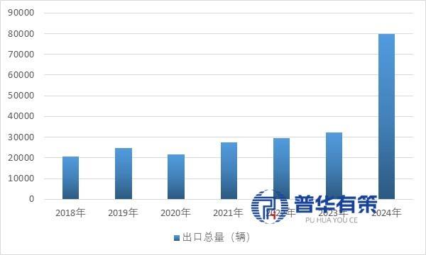 产业的崛起逻辑与全球竞争态势 1、房车不朽情缘试玩版车轮上的变革:中国房车(图1) 产业的崛起逻辑与全球竞争态势 1、房车不朽情缘试玩版车轮上的变革:中国房车(图1)