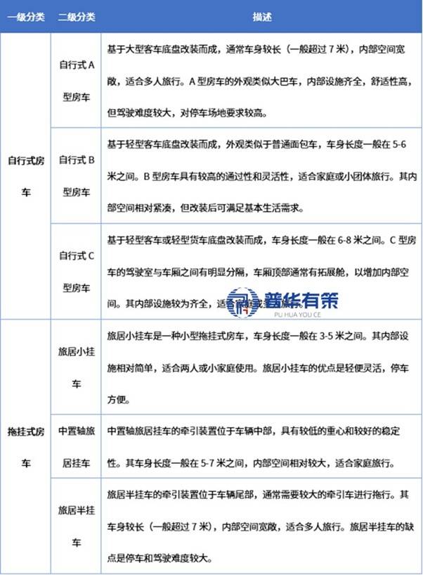 产业的崛起逻辑与全球竞争态势 1、房车不朽情缘试玩版车轮上的变革:中国房车(图2) 产业的崛起逻辑与全球竞争态势 1、房车不朽情缘试玩版车轮上的变革:中国房车(图2)