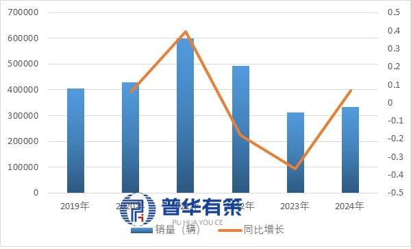 产业的崛起逻辑与全球竞争态势 1、房车不朽情缘试玩版车轮上的变革:中国房车(图3) 产业的崛起逻辑与全球竞争态势 1、房车不朽情缘试玩版车轮上的变革:中国房车(图3)
